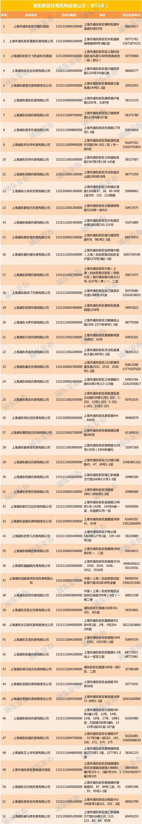 上观新闻■服务0-3岁“最柔软人群”，浦东托育机构已有52家