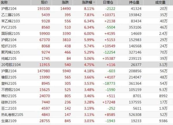资金|“抱团股”又崩了：茅台跌破3万亿，白酒“蒸发”4000亿，有色股暴涨25%