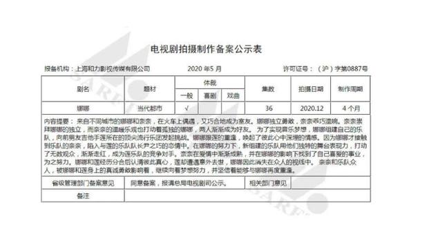 翻拍剧《你是我的命中注定》热播，为何翻拍剧纷纷改头换面避免“捆绑”原版？|电影工厂