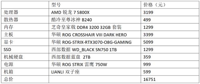 尝鲜ZEN3平台首选 锐龙7 5800X高端游戏配置推荐