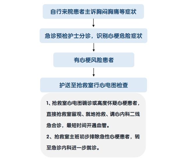 冬季易心梗，顷刻可致命！了解新华急救流程，听懂心脏求救信号