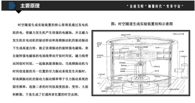 项目|这家去年最后一天成立的公司要融2亿造时光机？中科院辟谣