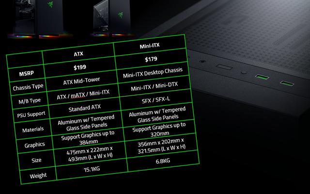 Razer战斧ATX和Mini-ITX电脑机箱即将发售