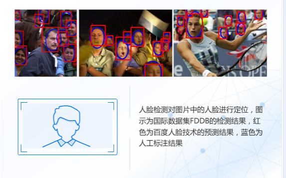AI技术中最有商业想象空间的能力——人脸识别
