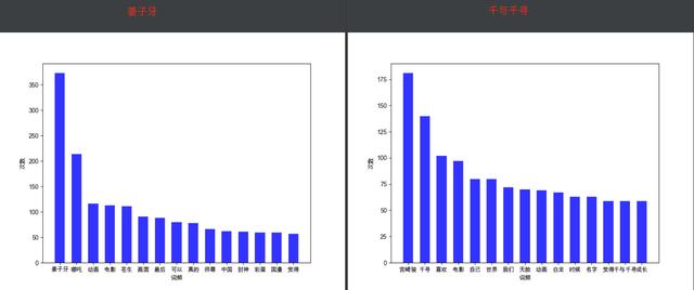 python写一个豆瓣短评通用爬虫并可视化分析