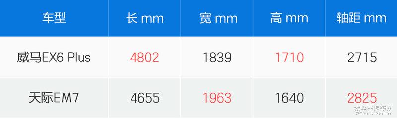 我爱奔驰大G▲解决电动领域固有“痛点”威马直购模式解析