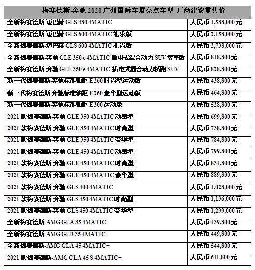 梅赛德斯-奔驰携豪华产品阵容震撼亮相2020广州国际车展