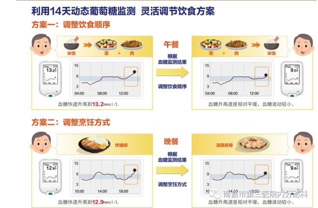 啥？测血糖不用扎手指头？