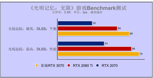 乐高味的RTX 3070你爱了吗？影驰GeForce RTX 3070 GAMER OC