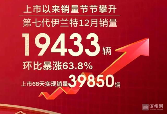 月销近2万辆，七代现代伊兰特要回归巅峰