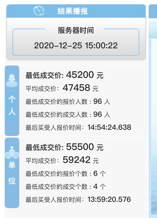 广深车牌竞价出炉！粤A个人牌破2万，粤B持续低于5万