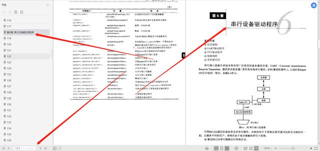 超赞的，世界大牛名著484页精通Linux设备驱动程序开发