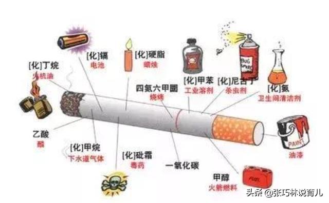 超级宝妈|求求您，有孩子在旁边的时候别抽烟，这7个危害不是一般的大