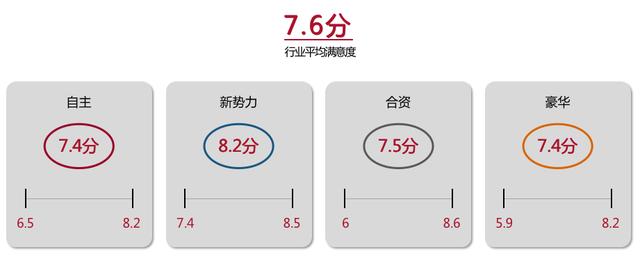 特斯拉降价15万，蔚来正面硬刚，要做中国汽车界的“华为”？