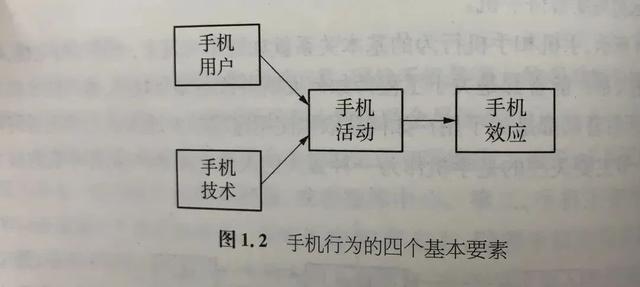 好书·新书丨每天都在使用手机，但我们真的了解手机行为吗？