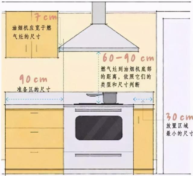 新房装修全屋顶级标准尺寸！布局实在是精准到位，实用到心坎里