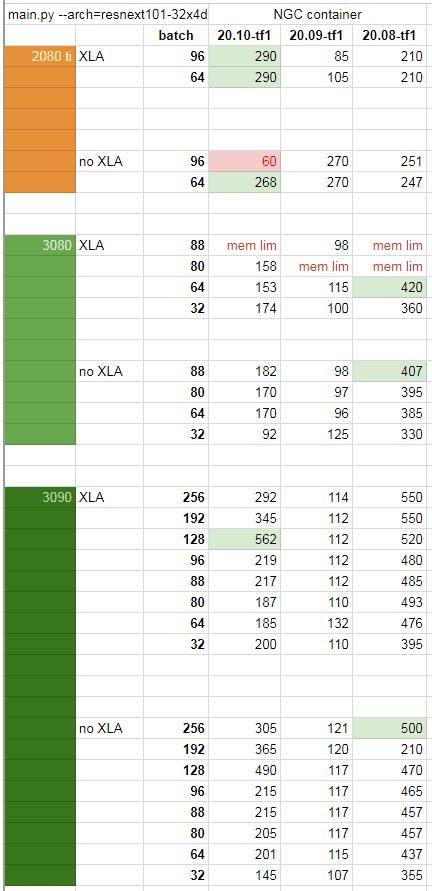 30系列显卡抢不到，为了训练大型CNN，我该不该入手2080 Ti？