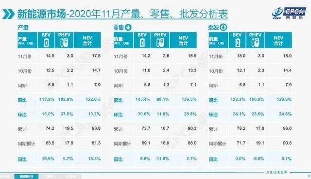 11月销量同比增长超1倍，特斯拉市值一度冲破4万亿元，谁引燃了新能源车市？