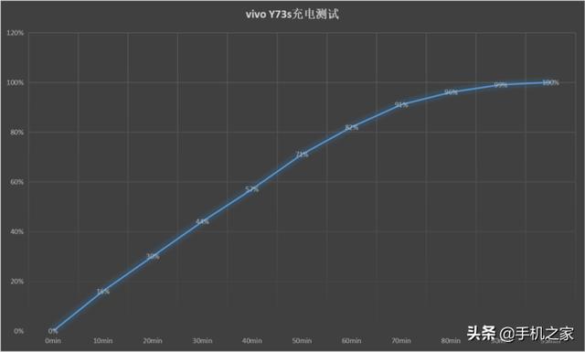 vivo Y73s评测 极致轻薄的5G中端手机