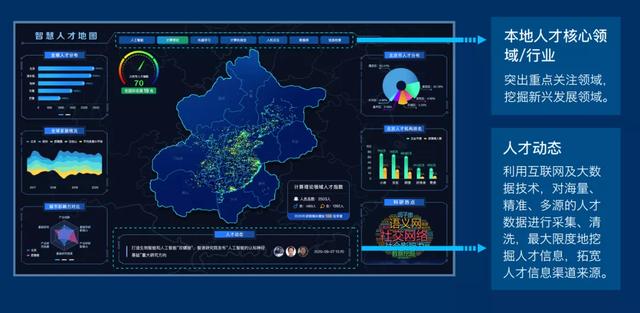 北京人才地图—多领域人才指数领先，成全国最顶尖人才聚集高点