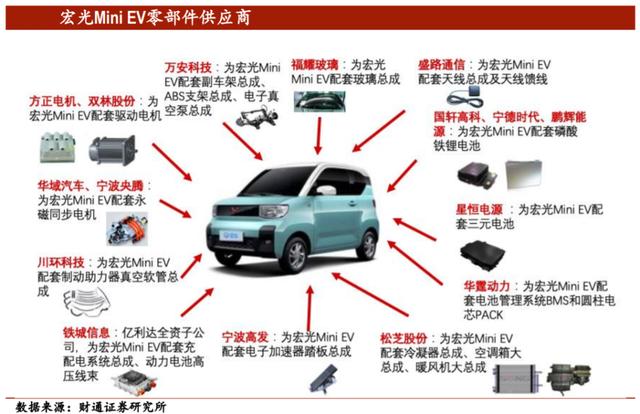 连压特斯拉3个月，五菱“神车”火了！股民狂追却遭闪崩，有人发现：原来炒错了