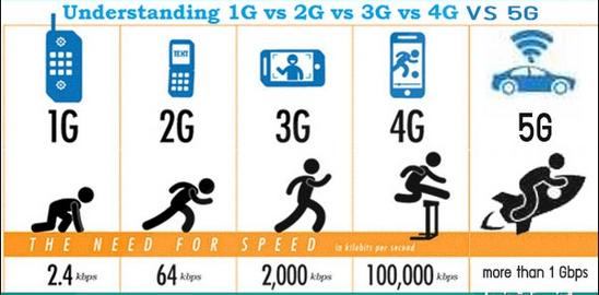 「环球网」什么是6G？碾压5G没压力 2030年可能会出现