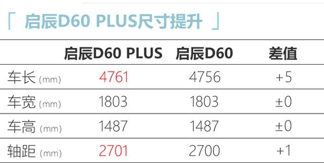 “加长版”东风启辰D60曝光！颜值大幅提升，油耗5.6L，或卖8万起