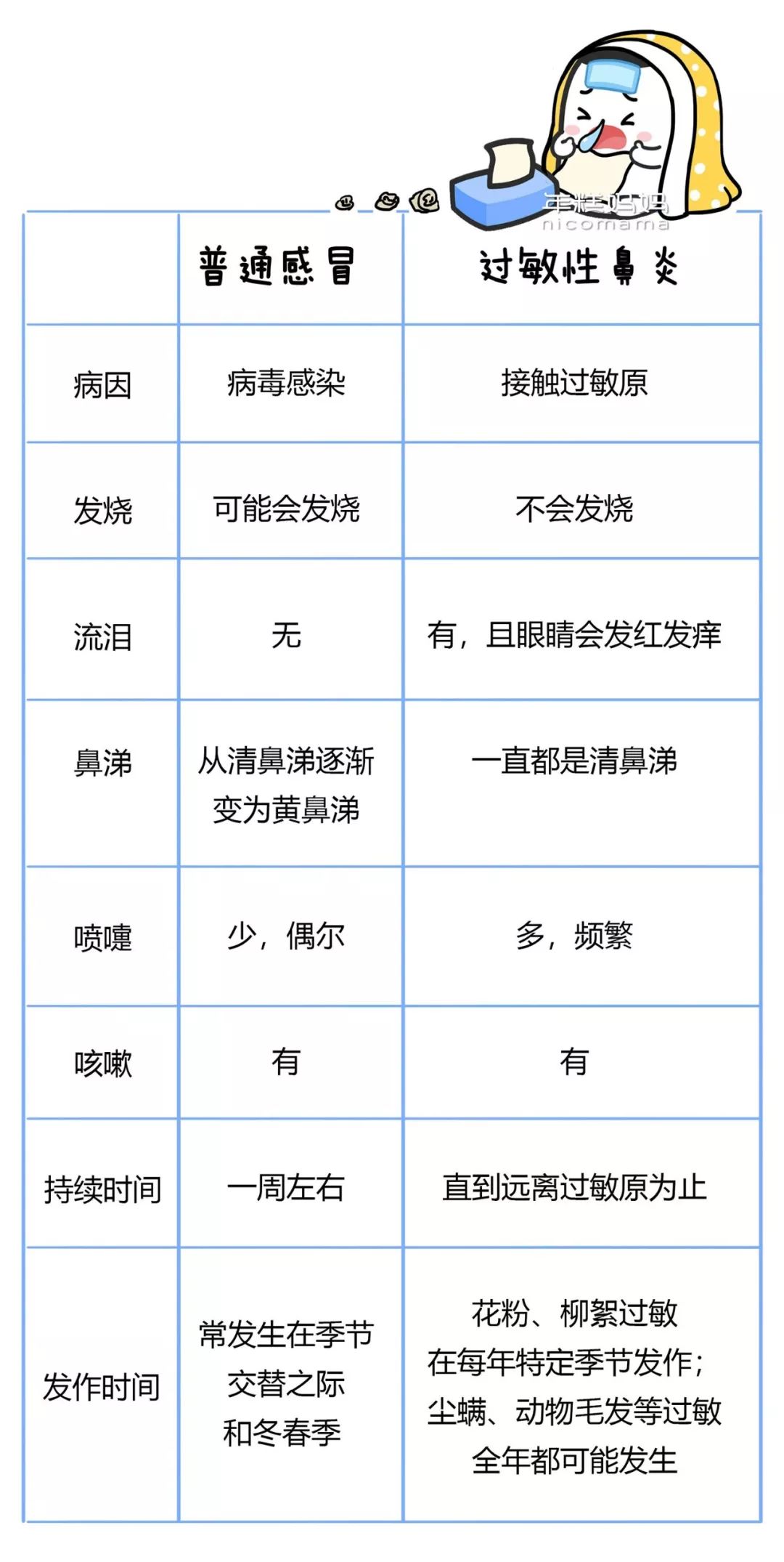 暖先生格调▲这种“鼻涕”超可怕，一个忽视可能影响孩子一生