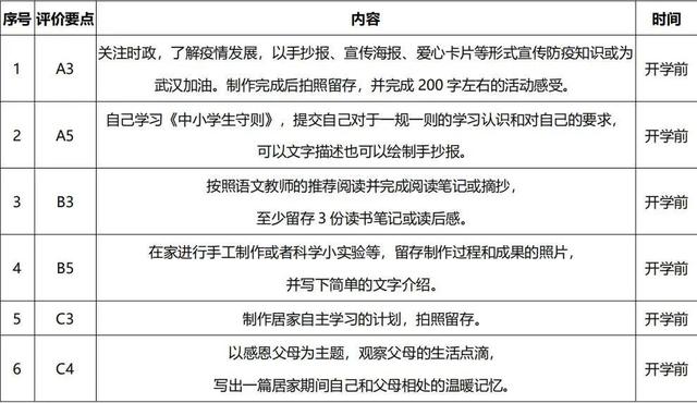 「超级宝妈」与娃已经相看“两厌”了？应对“神兽”晚归笼，特级校长们给您来支招