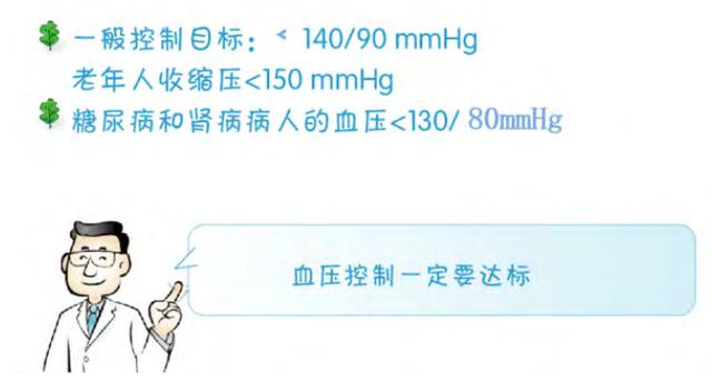 远离心脑血管疾病，从预防做起