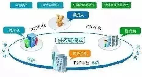 同乐▲盘点10个区块链农业企业应用：90%以上发力农产品溯源