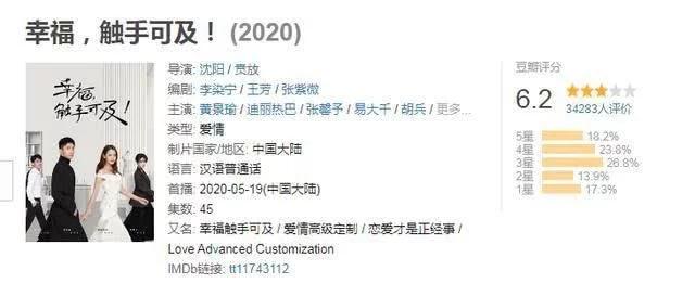 豆瓣开画6.2，迪丽热巴黄景瑜这部剧还在继续向不及格挺进|电影工厂