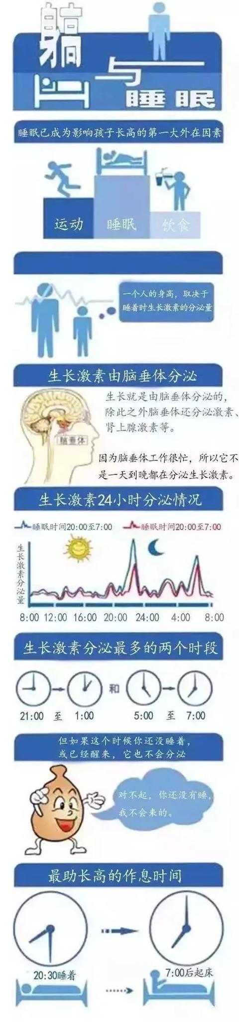 一路向北|晚上这个点睡觉,孩子会越睡越笨!家长别不当回事(附最佳作息表)