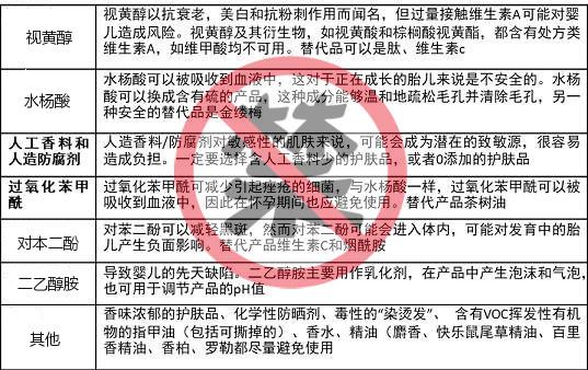 「超级宝妈」6款孕妇专用洗面奶评测，竟有2款含香精？孕妇洗面奶究竟怎么选？