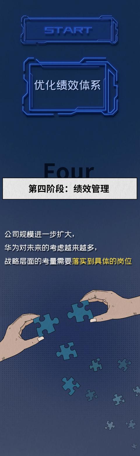 考核华为19万人的绩效体系，是怎么来的？
