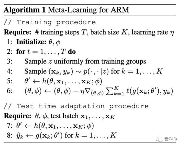 李飞飞点赞「ARM」：模型快速适应数据变化的元学习方法｜开源