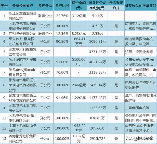 卧龙电驱：电机驱动专业制造龙头，曾经的走势是否能够重演