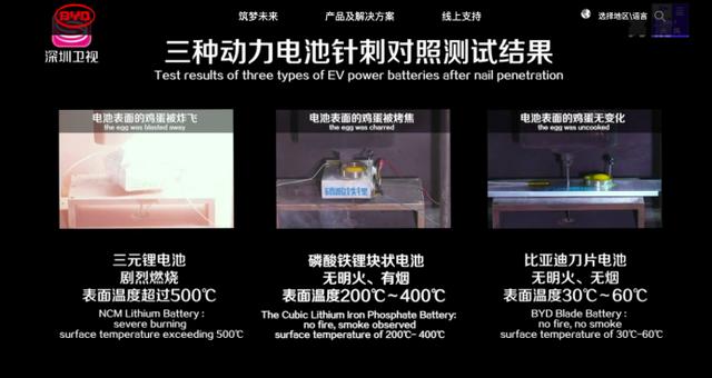 #环球网#比亚迪“初心”出鞘：发布“刀片电池”望重新定义新能源汽车安全标准