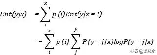 联合分布|「AI课堂」深度学习中的熵（理论篇）机器学习你会遇到的“坑”