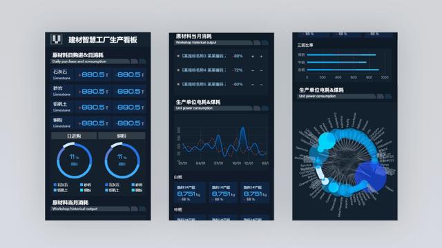 随时随地查看业务数据，DataV移动端新功能上线