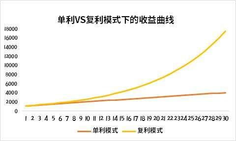 《认知觉醒》：你为什么焦虑，因为你不懂得这三条底层逆袭的规律