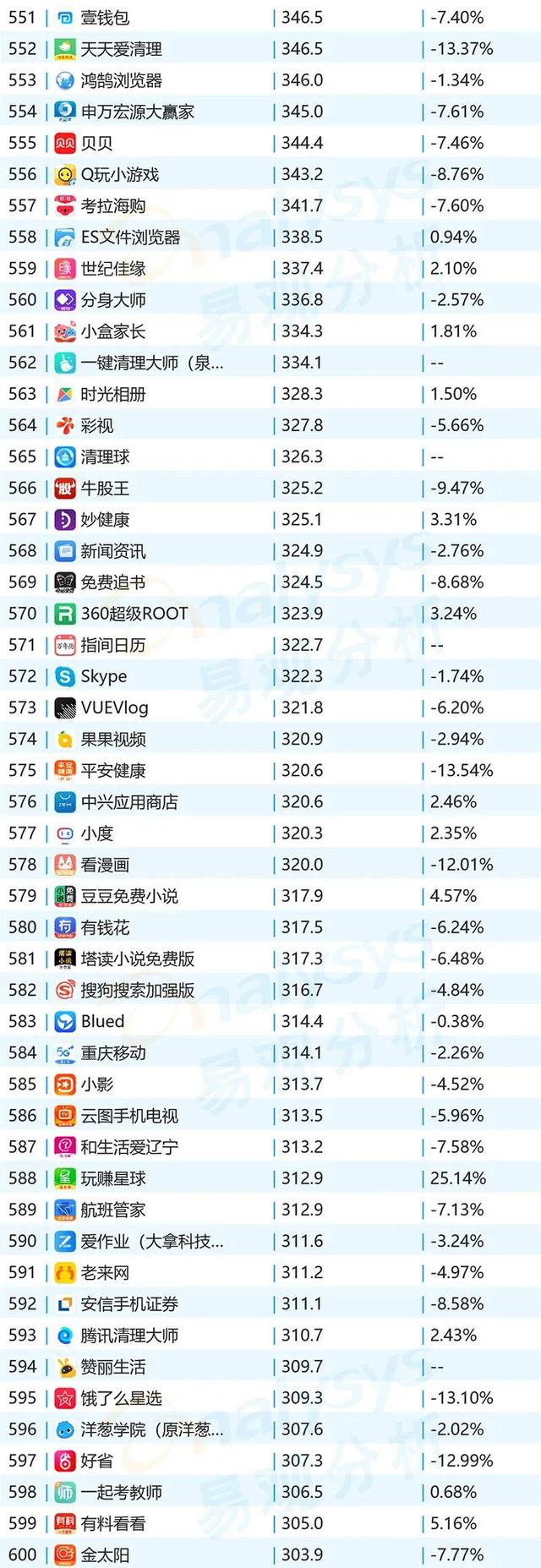 榜单｜10月移动App月活TOP1000