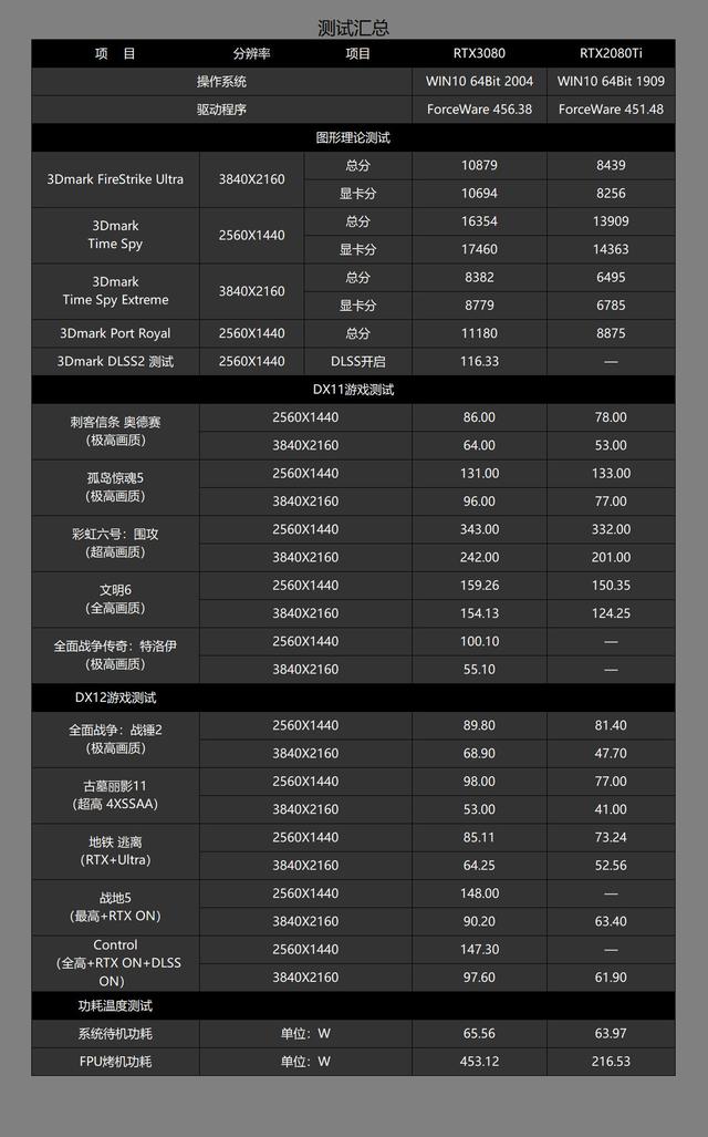 双十一电脑怎么配？看完这篇文章你就心里有数了