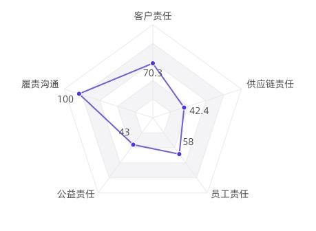 南方都市报:在线旅游企业“责任战疫”指数发布:携程、飞猪得分领先