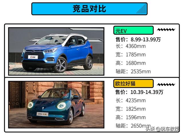 带ACC只要11.39万 长城欧拉好猫怎么买