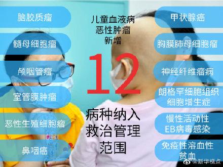 病种|好消息！儿童血液病恶性肿瘤救治新增12个病种