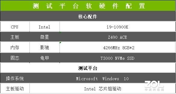 龟甲 T3000 NVMe SSD评测：稳以载“千秋”