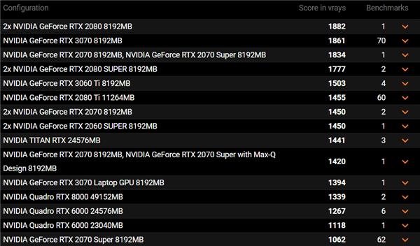 RTX3070移动版光追性能曝光 缩水明显不及桌面版