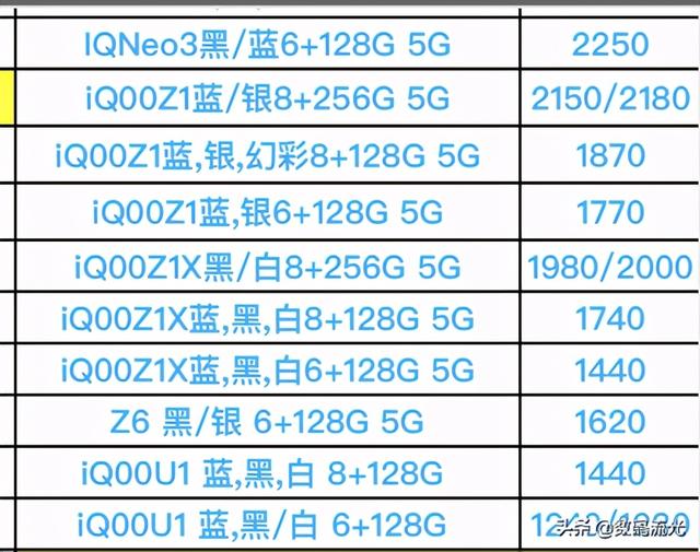 OPPO、vivo手机报价单曝光了，对比一下，看看买贵了吗？