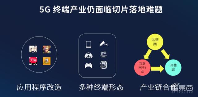 从“大锅饭”到“自助餐”，网络切片能否成为5G杀手锏？